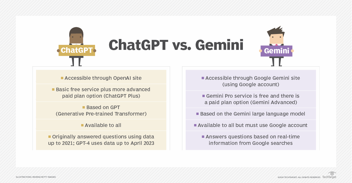 The Battle of Gemini vs Chat GPT: Who Will Win?