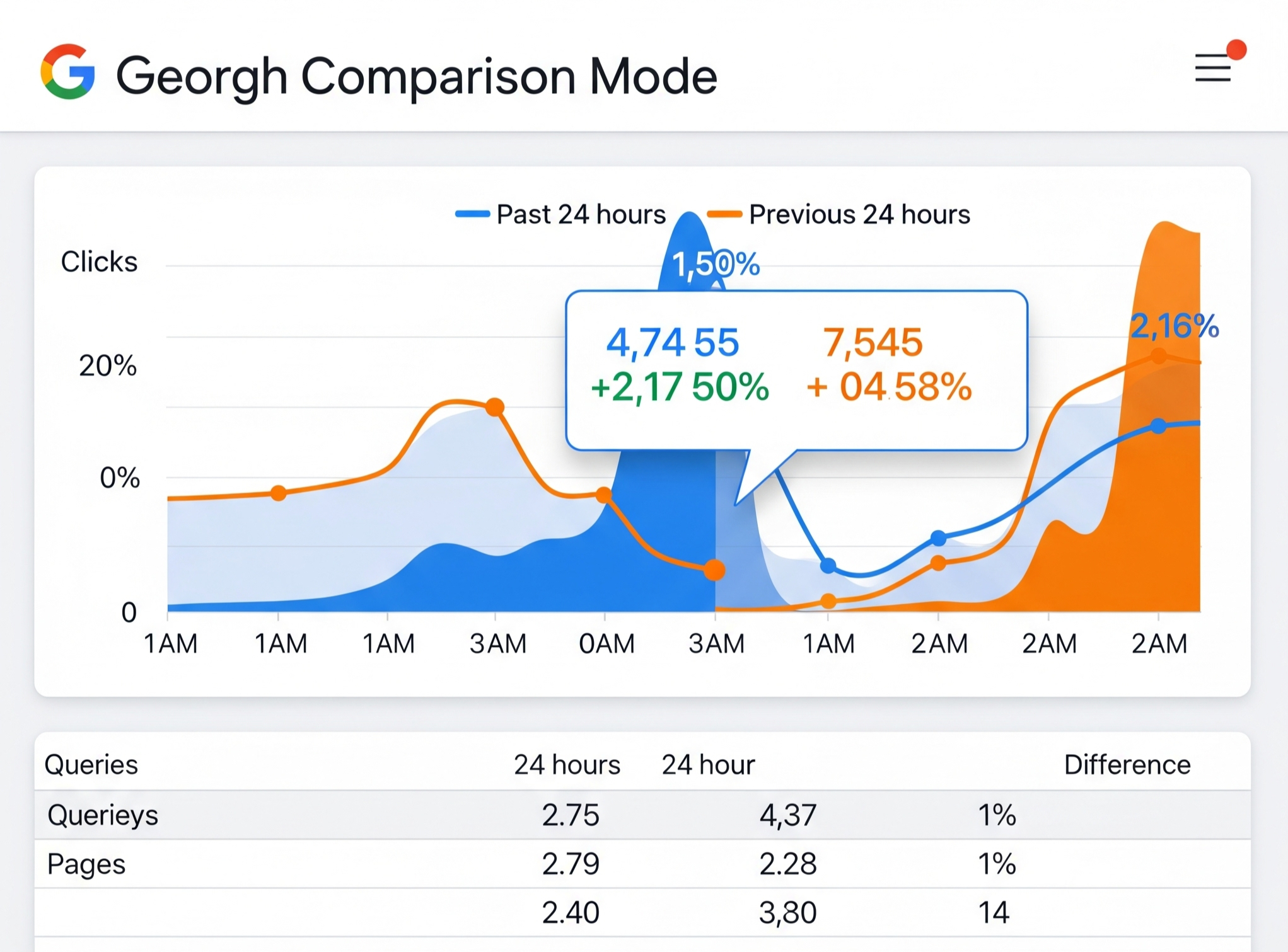 24-Hour Comparison Mode